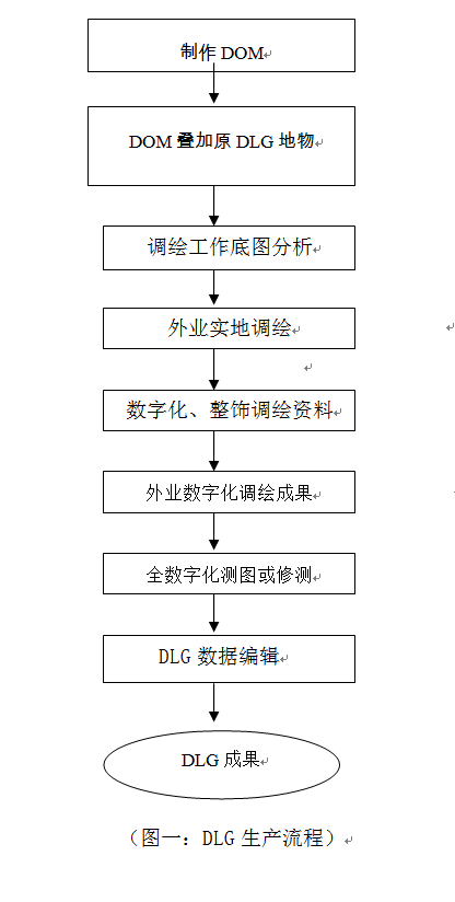 淺談全數(shù)字?jǐn)z影測量在DLG生產(chǎn)中的應(yīng)用.png