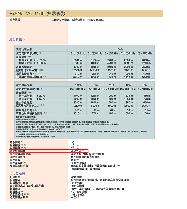 RIEGL VQ-1560i??oè????????é?·è???μ?é???3?????????ˉ?????°.jpg