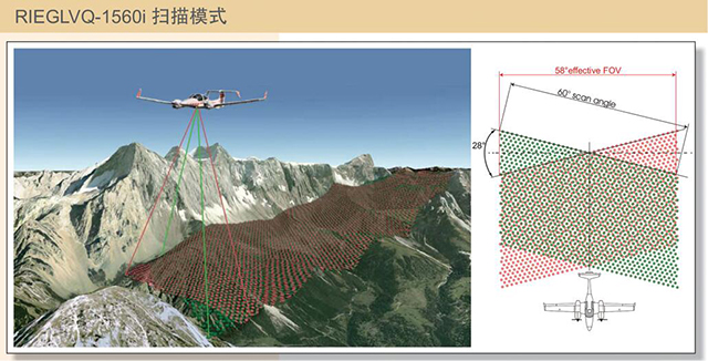 機(jī)載激光雷達(dá)掃描場景