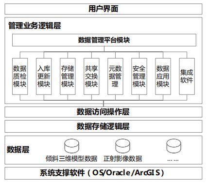 電力勘測“一張圖”數(shù)據(jù)庫管理系統(tǒng)架構(gòu)圖.jpg