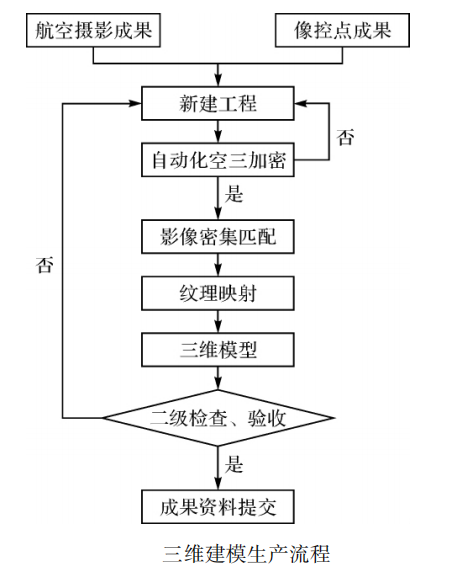 傾斜攝影技術(shù)一覽無(wú)遺監(jiān)測(cè)地質(zhì)災(zāi)害點(diǎn)