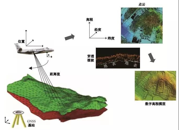 遙感測繪技術·激光LiDAR 給文化遺產保護帶來哪些便捷？