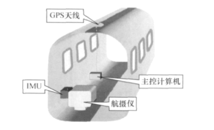 當(dāng)代航空攝影測(cè)量加密方法之“POS輔助光束法區(qū)域網(wǎng)平差”