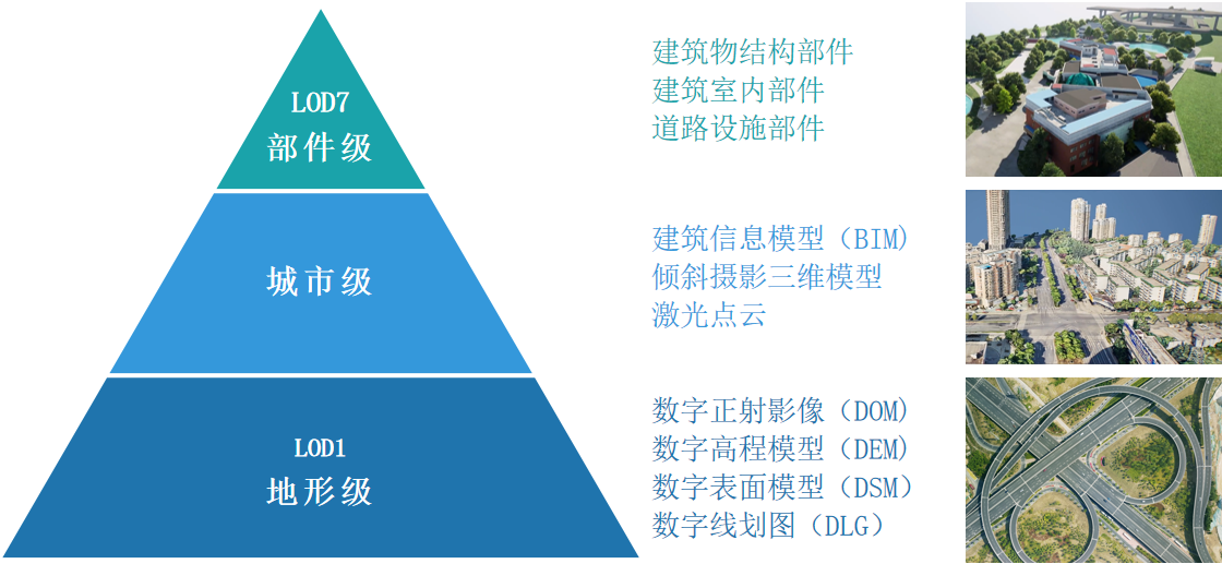 向?qū)嵍?，共建?shí)景未來(lái)|實(shí)景三維