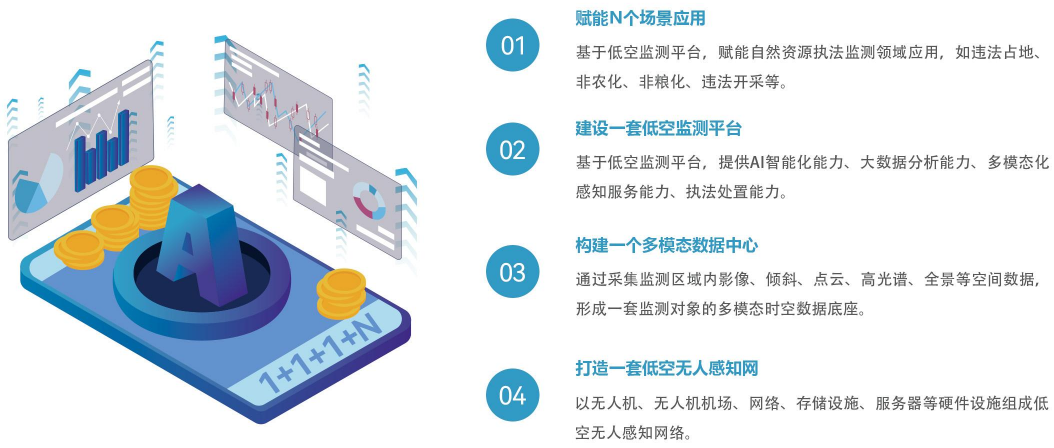 【全國土地日】嚴(yán)守耕保紅線，搭建耕地保護(hù)低空監(jiān)測平臺