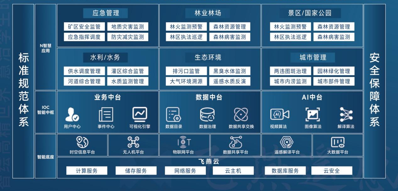 飛燕遙感｜Swift 4D數(shù)字孿生時(shí)空智能平臺(tái)助推實(shí)景三維中國建設(shè)